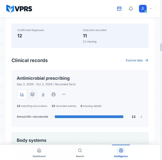 VPRS antimicrobial stewardship review