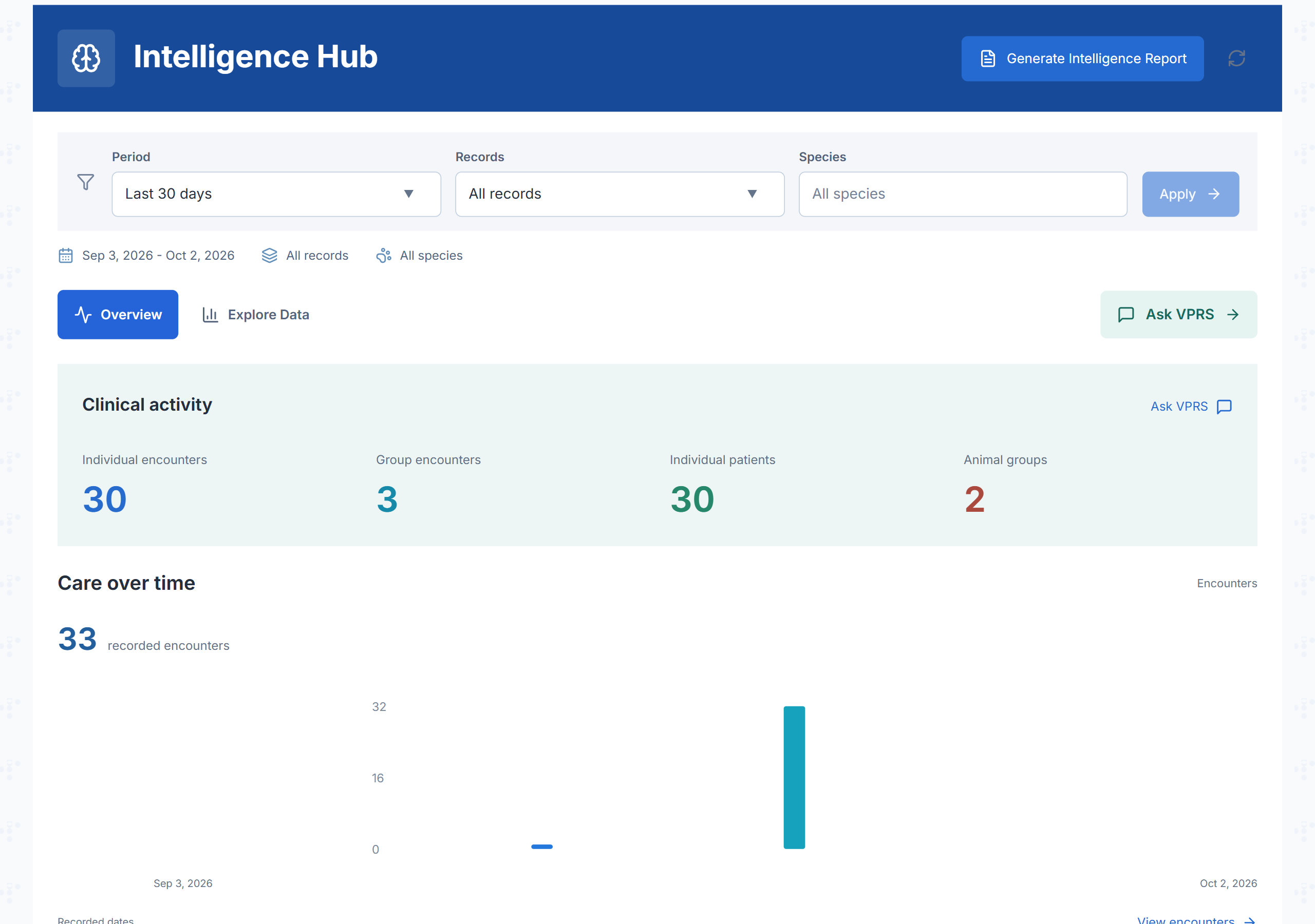 VPRS epidemiology intelligence hub